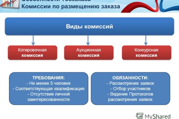 Ссылки даркнет